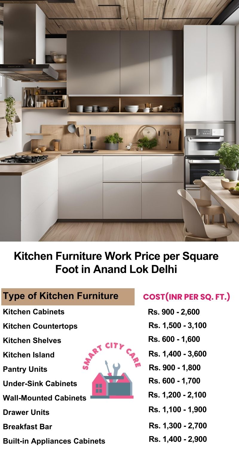 Kitchen Furniture Work rate list per Square Foot in Anand Lok,Delhi