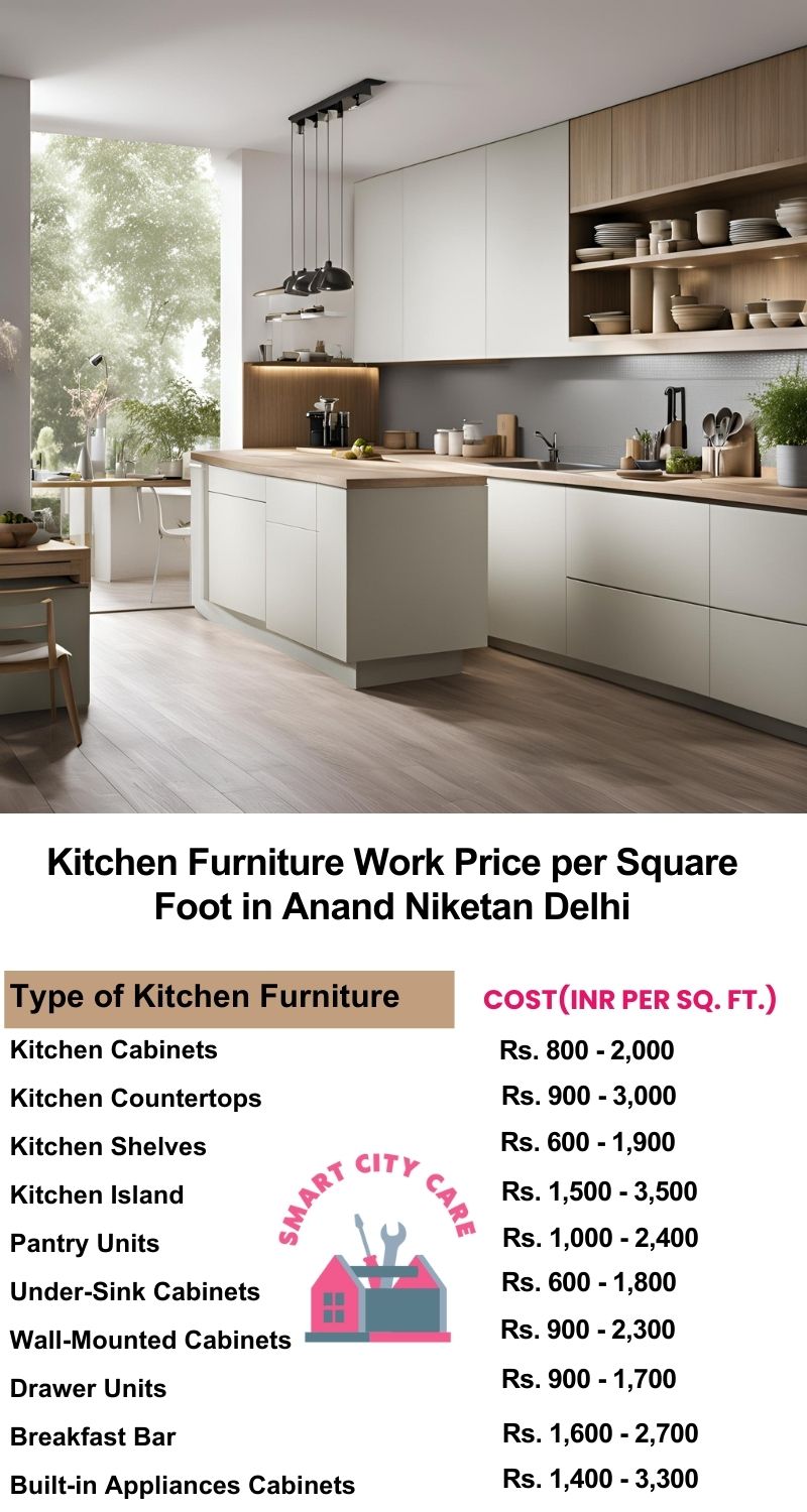 Kitchen Furniture Work rate list per Square Foot in Anand Niketan,Delhi