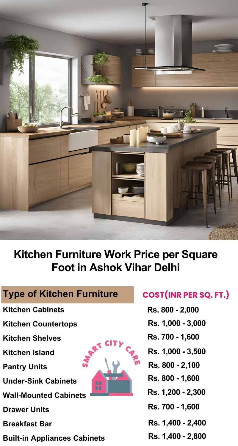 Kitchen Furniture Work rate list per Square Foot in Ashok Vihar,Delhi