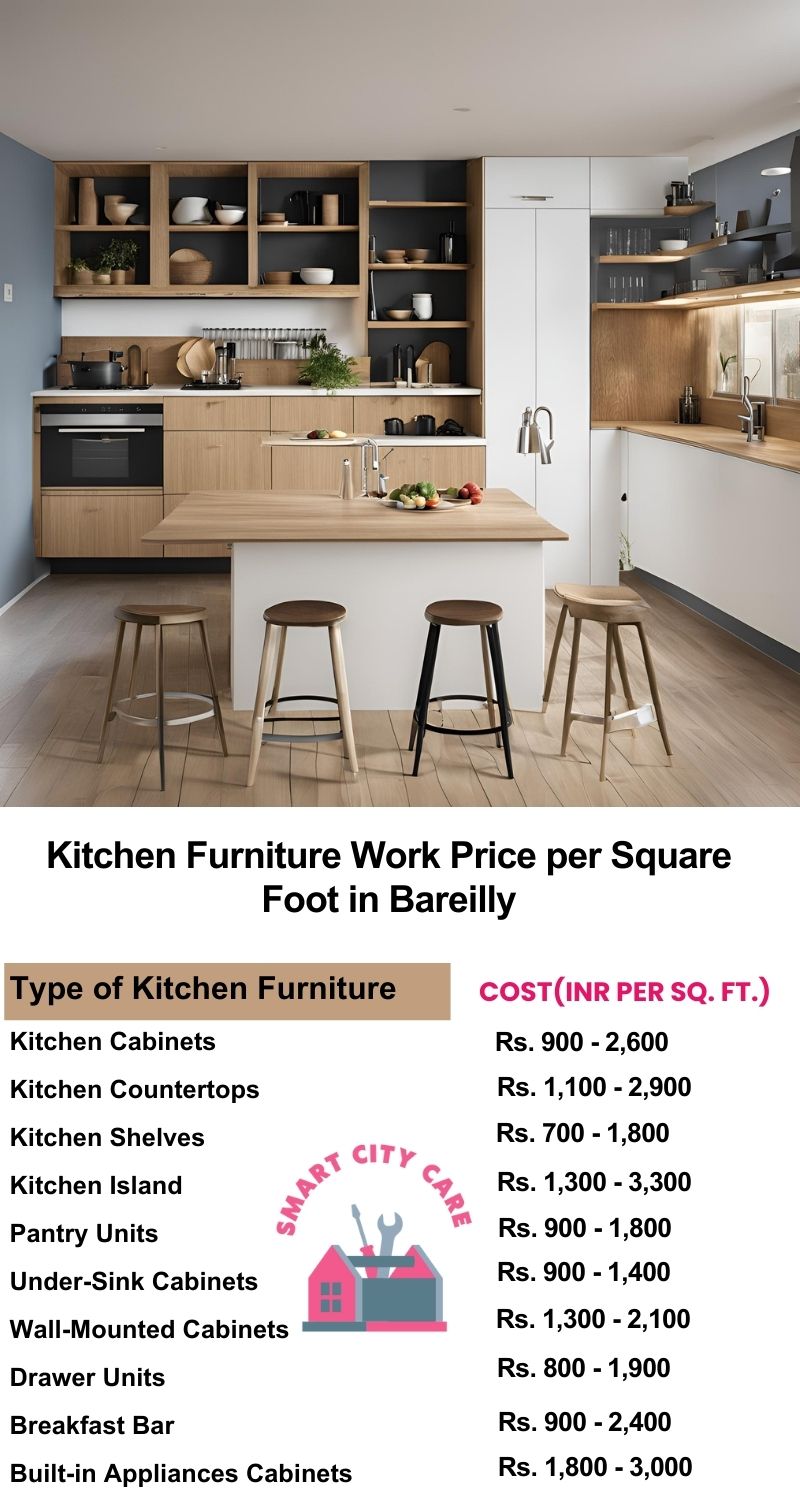 Kitchen Furniture Work rate list per Square Foot in Bareilly