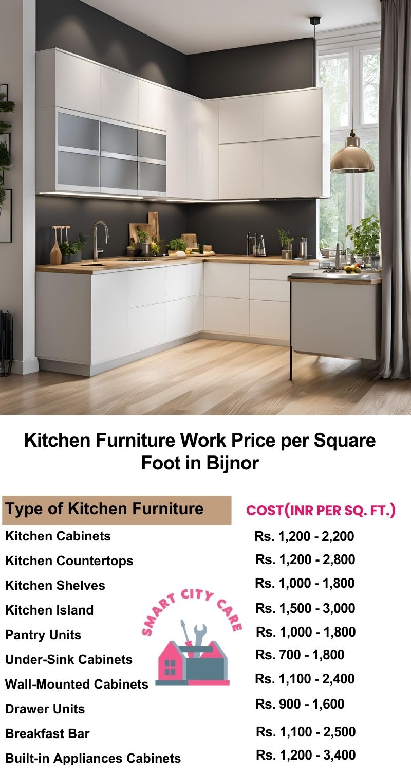 Kitchen Furniture Work rate list per Square Foot in Bijnor