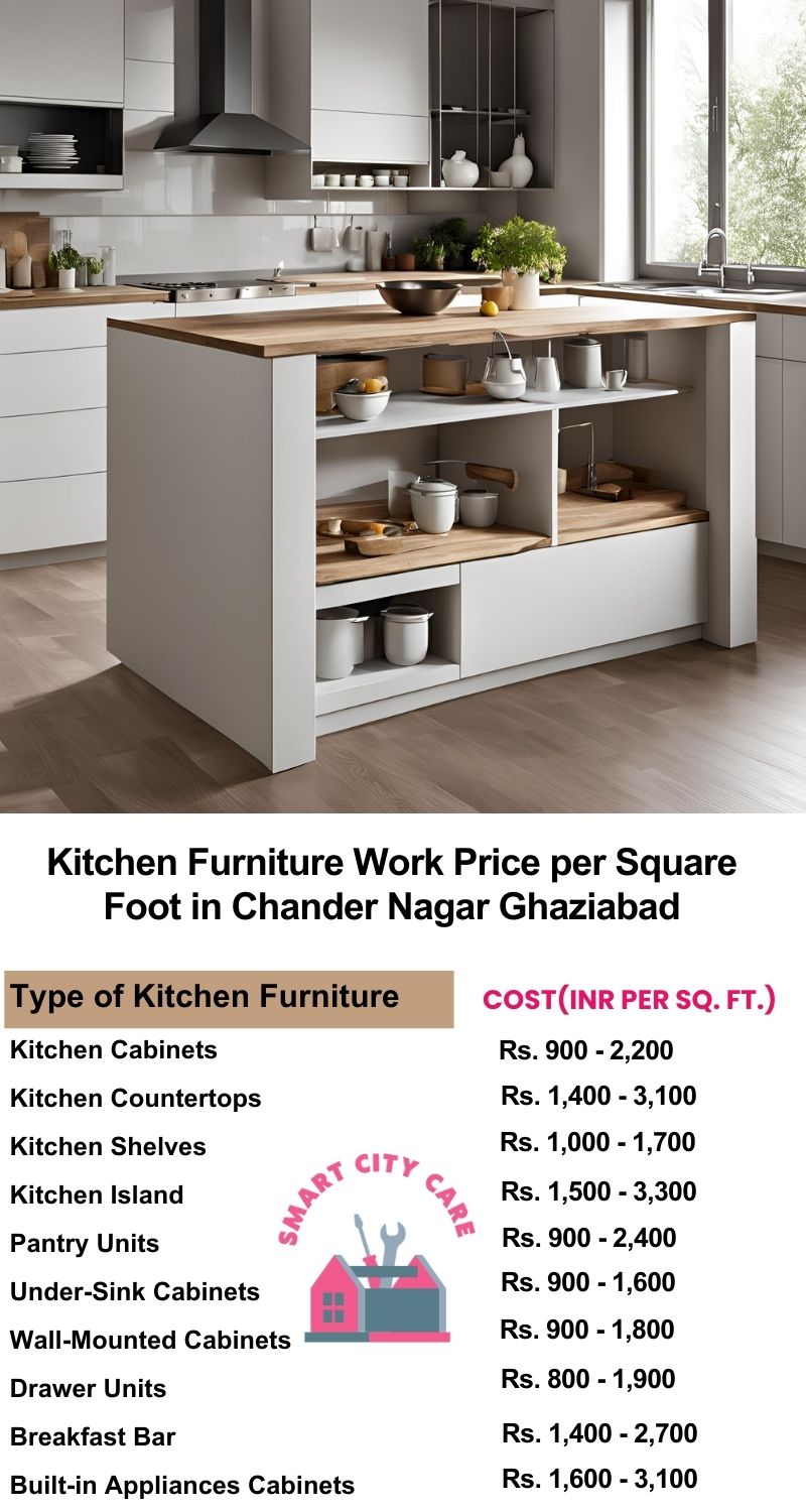 Kitchen Furniture Work rate list per Square Foot in Chander Nagar,Ghaziabad