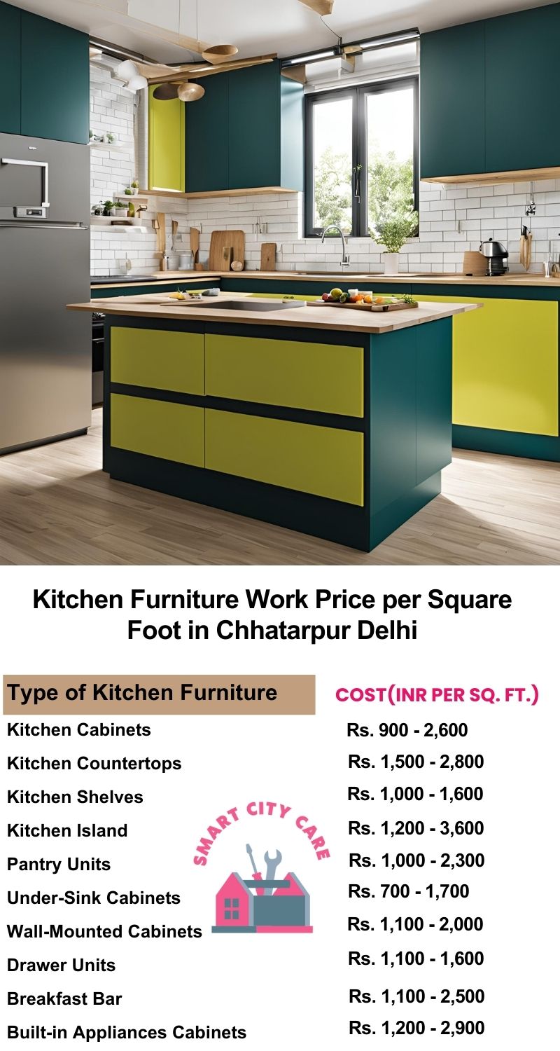 Kitchen Furniture Work rate list per Square Foot in Chhatarpur,Delhi