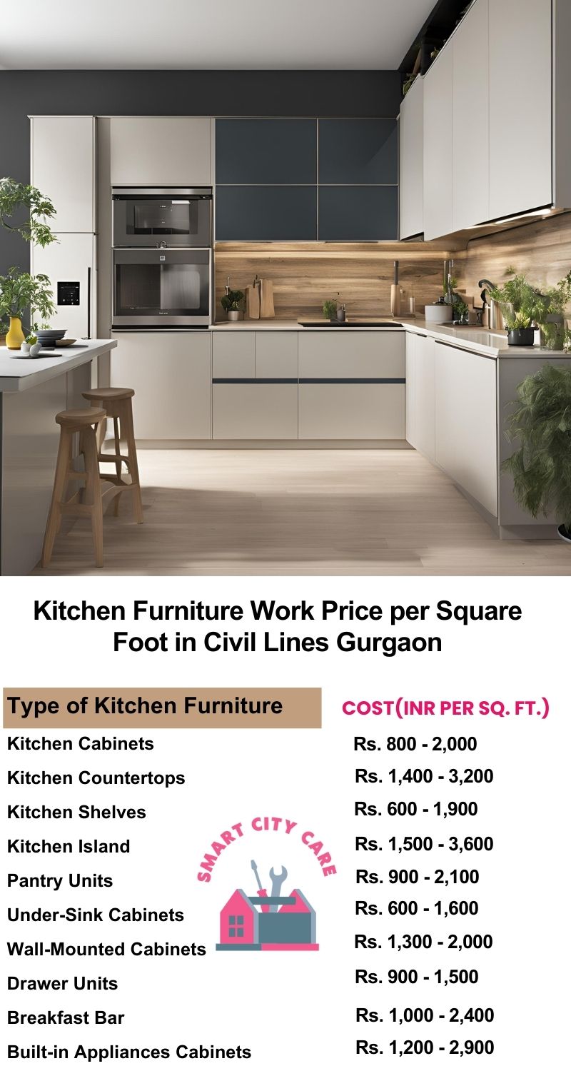 Kitchen Furniture Work rate list per Square Foot in Civil Lines,Gurgaon