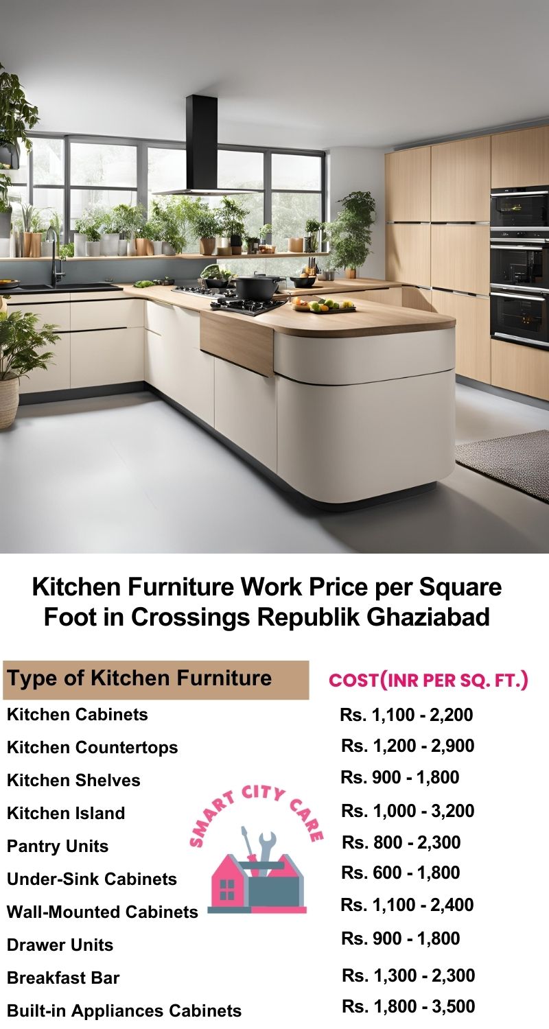 Kitchen Furniture Work rate list per Square Foot in Crossings Republik,Ghaziabad