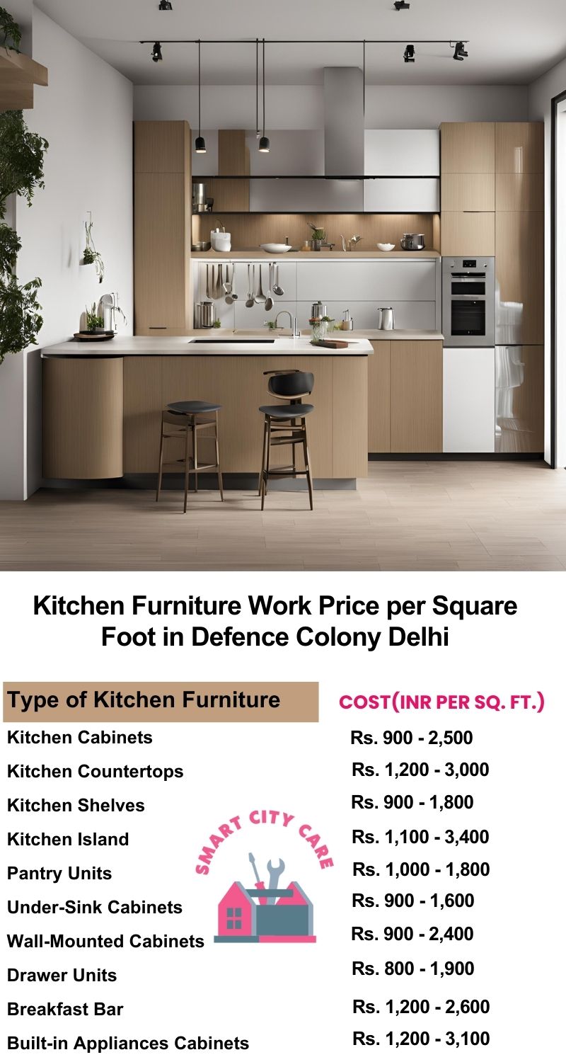 Kitchen Furniture Work rate list per Square Foot in Defence Colony,Delhi