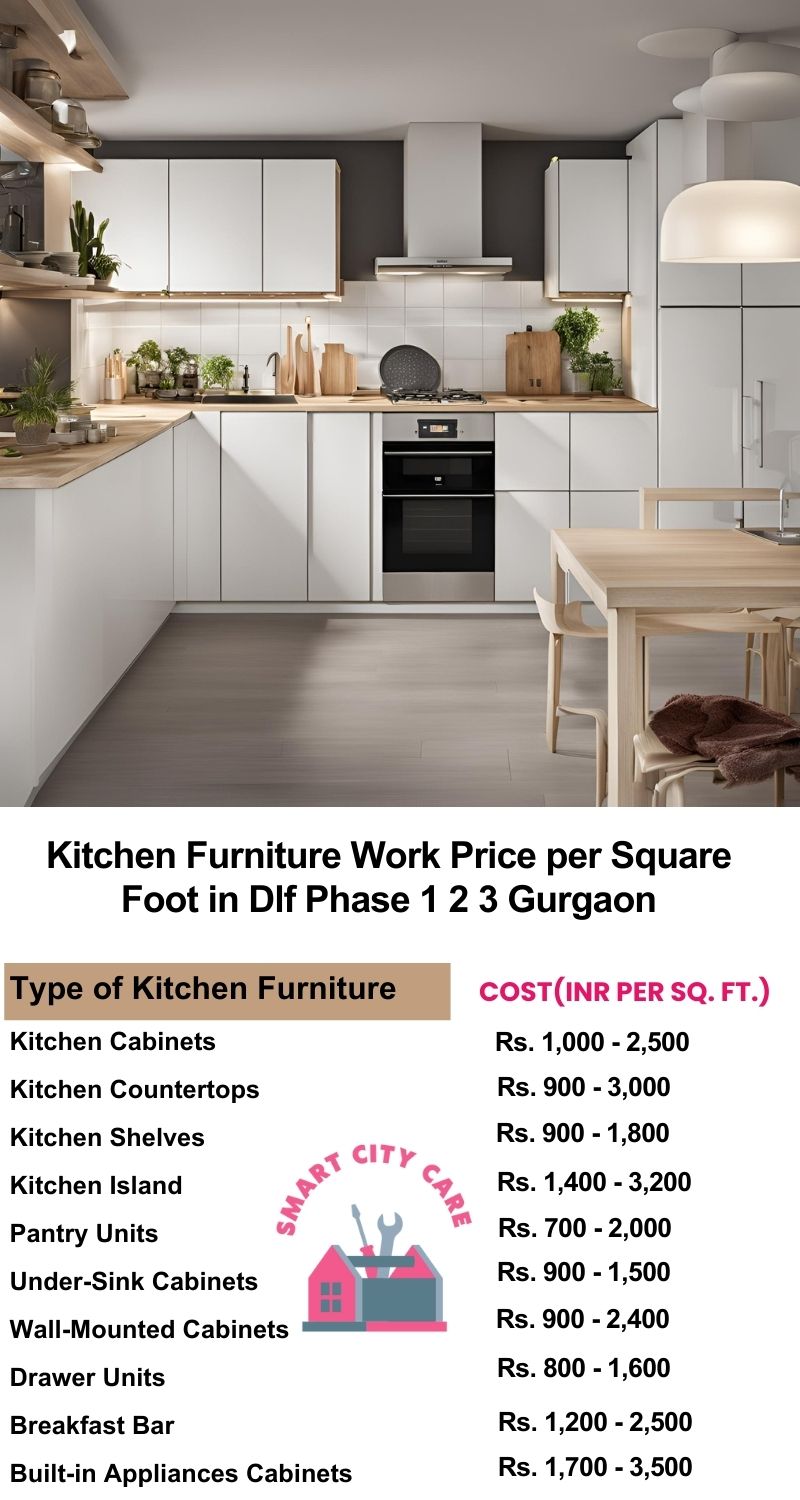 Kitchen Furniture Work rate list per Square Foot in Dlf phase 1 2 3,Gurgaon