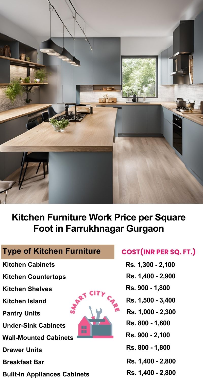 Kitchen Furniture Work rate list per Square Foot in Farrukhnagar,Gurgaon