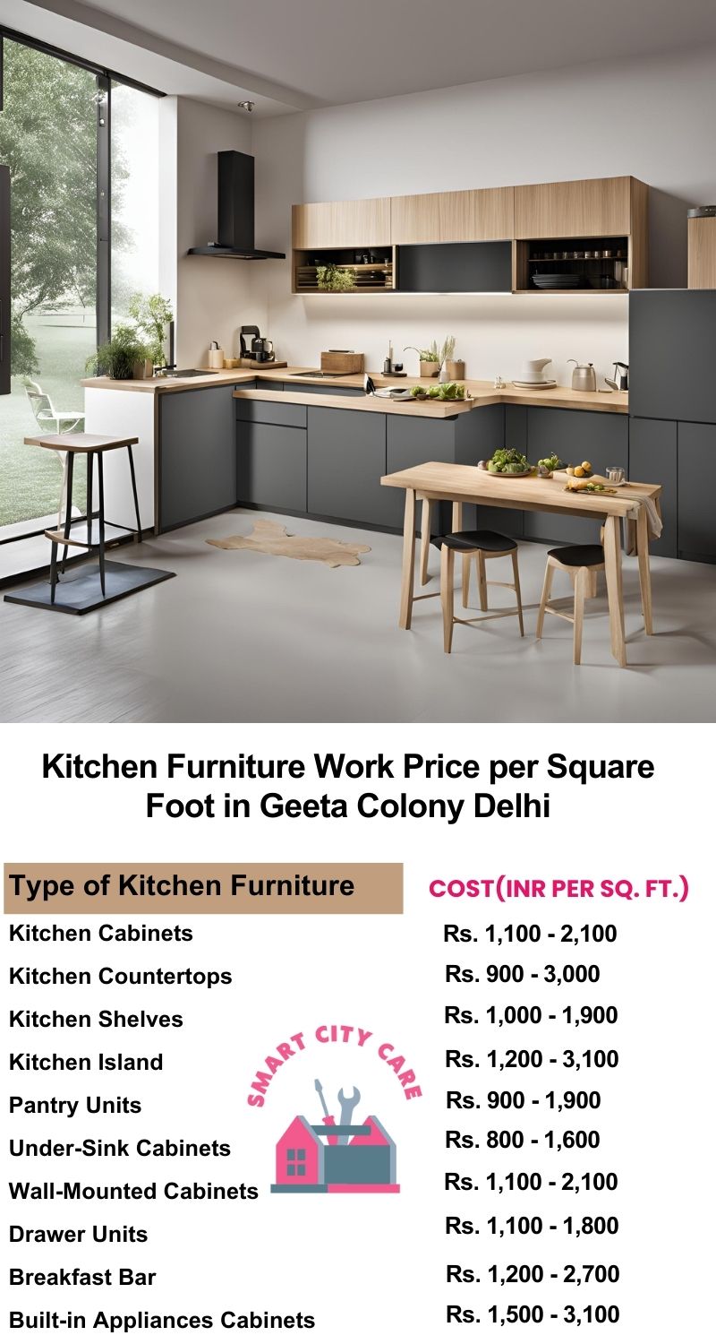 Kitchen Furniture Work rate list per Square Foot in Geeta Colony,Delhi