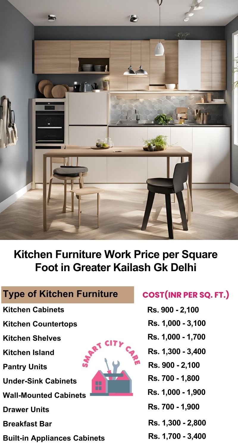 Kitchen Furniture Work rate list per Square Foot in Greater Kailash gk,Delhi