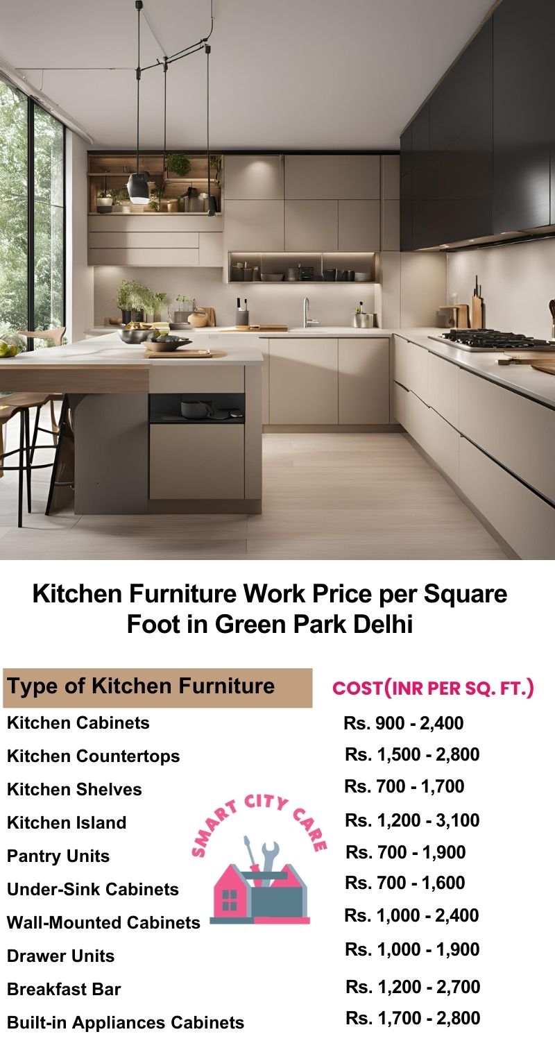 Kitchen Furniture Work rate list per Square Foot in Green Park,Delhi