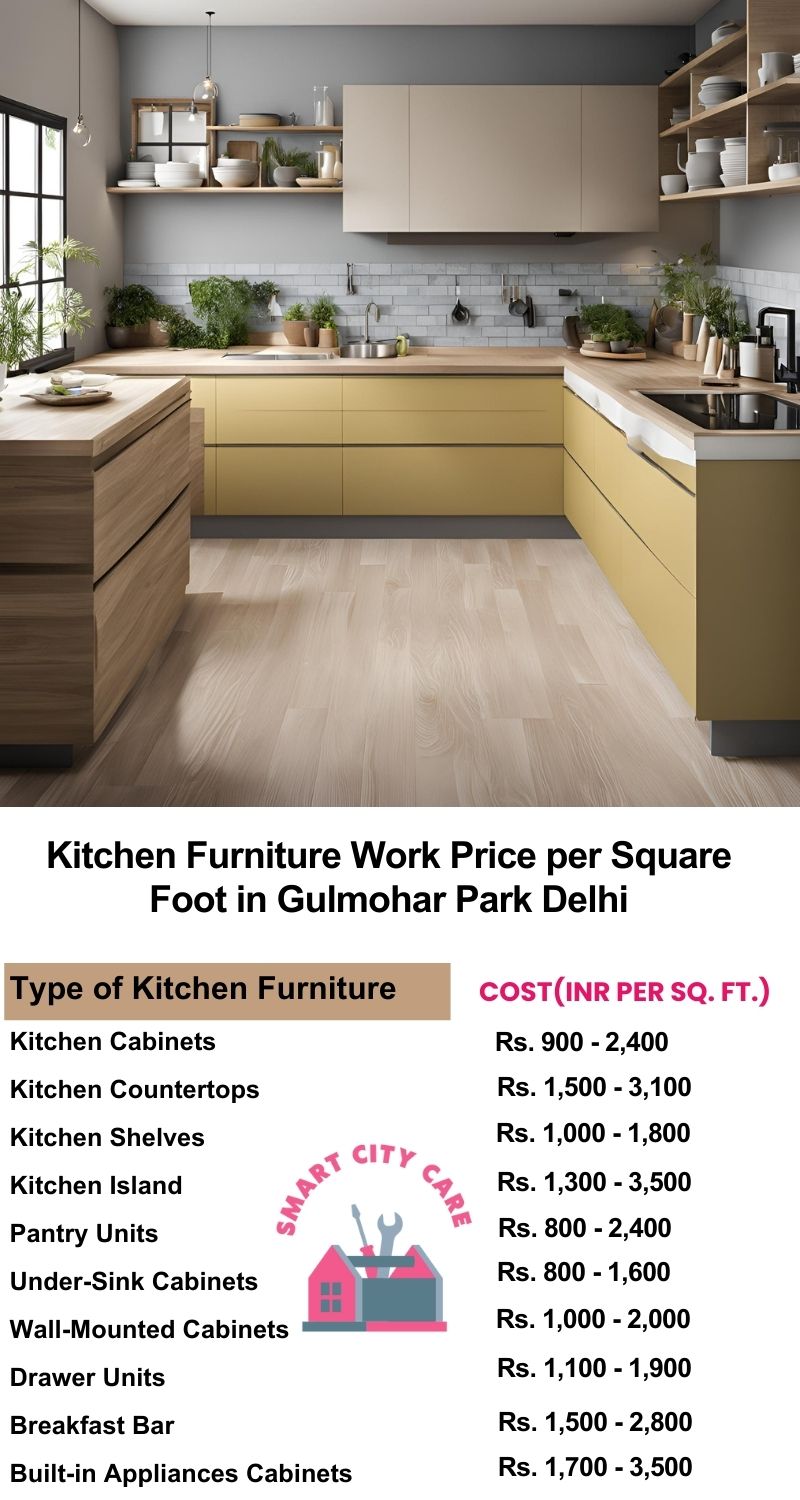 Kitchen Furniture Work rate list per Square Foot in Gulmohar Park,Delhi