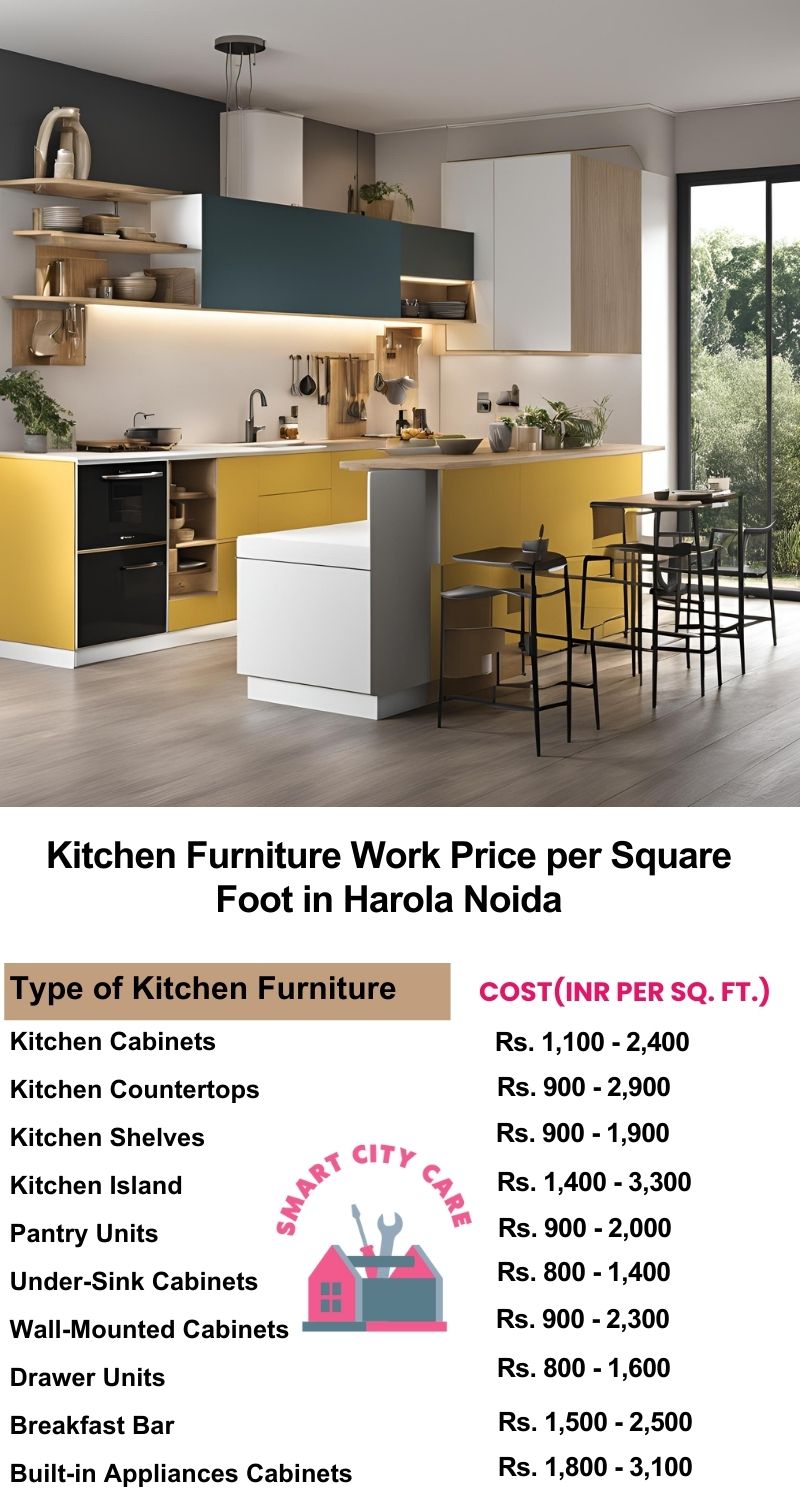 Kitchen Furniture Work rate list per Square Foot in Sector 53,Noida