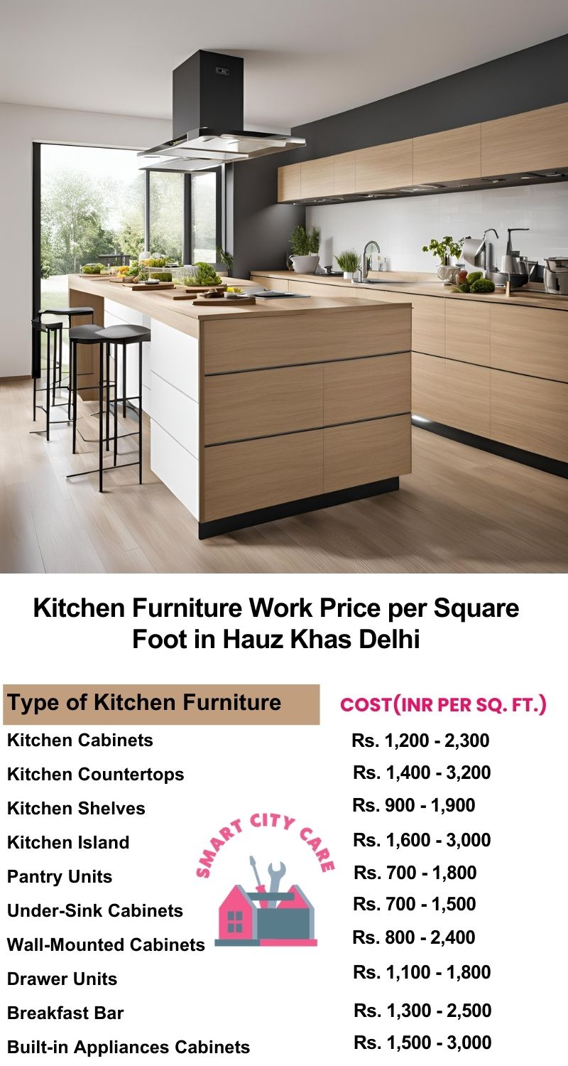 Kitchen Furniture Work rate list per Square Foot in Hauz Khas,Delhi