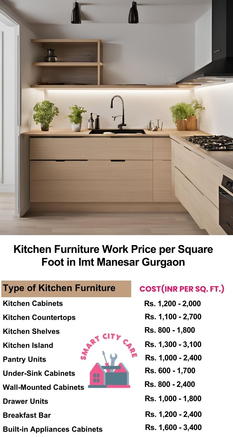 Kitchen Furniture Work rate list per Square Foot in Imt Manesar,Gurgaon