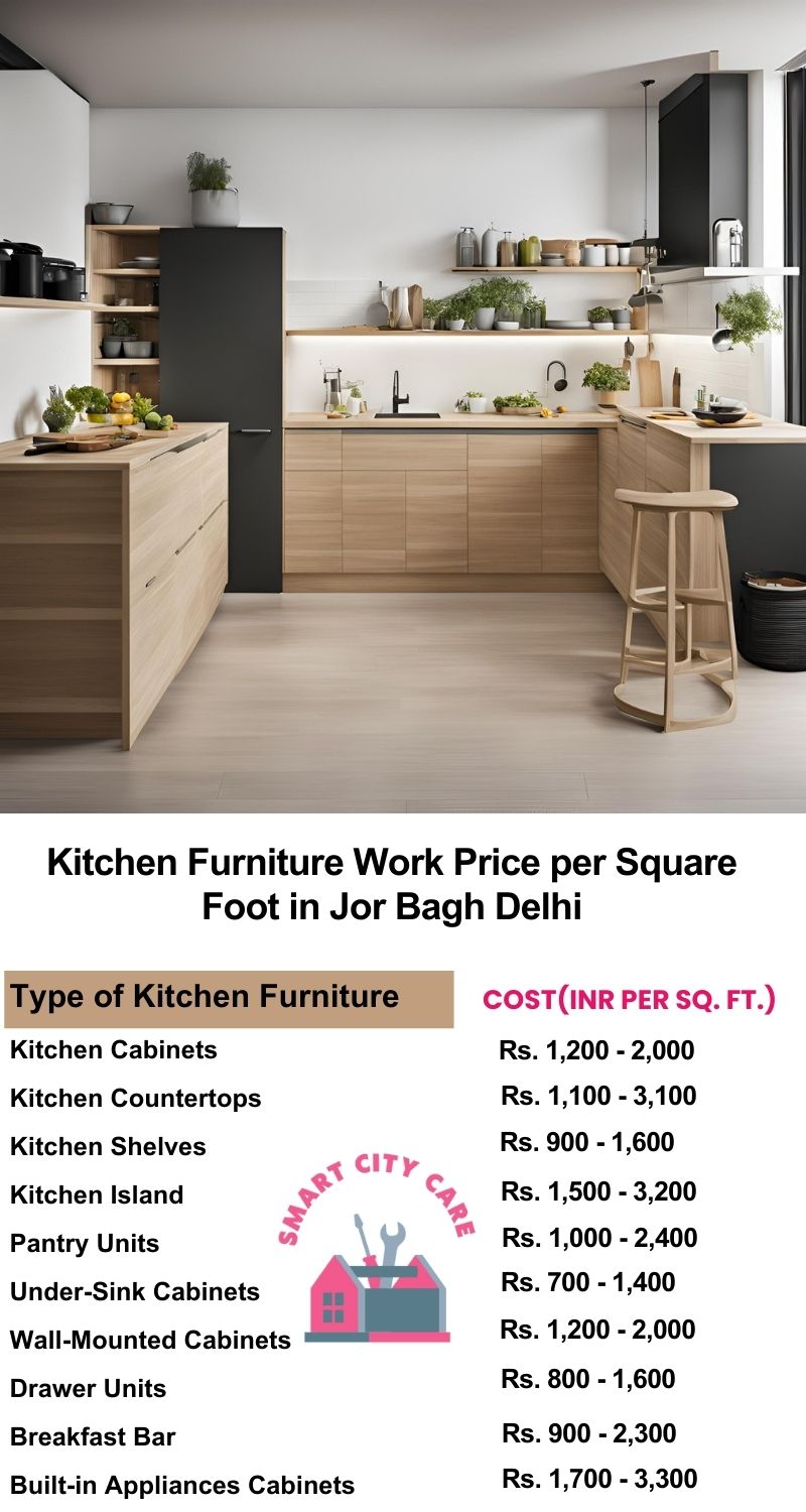 Kitchen Furniture Work rate list per Square Foot in Jor Bagh,Delhi