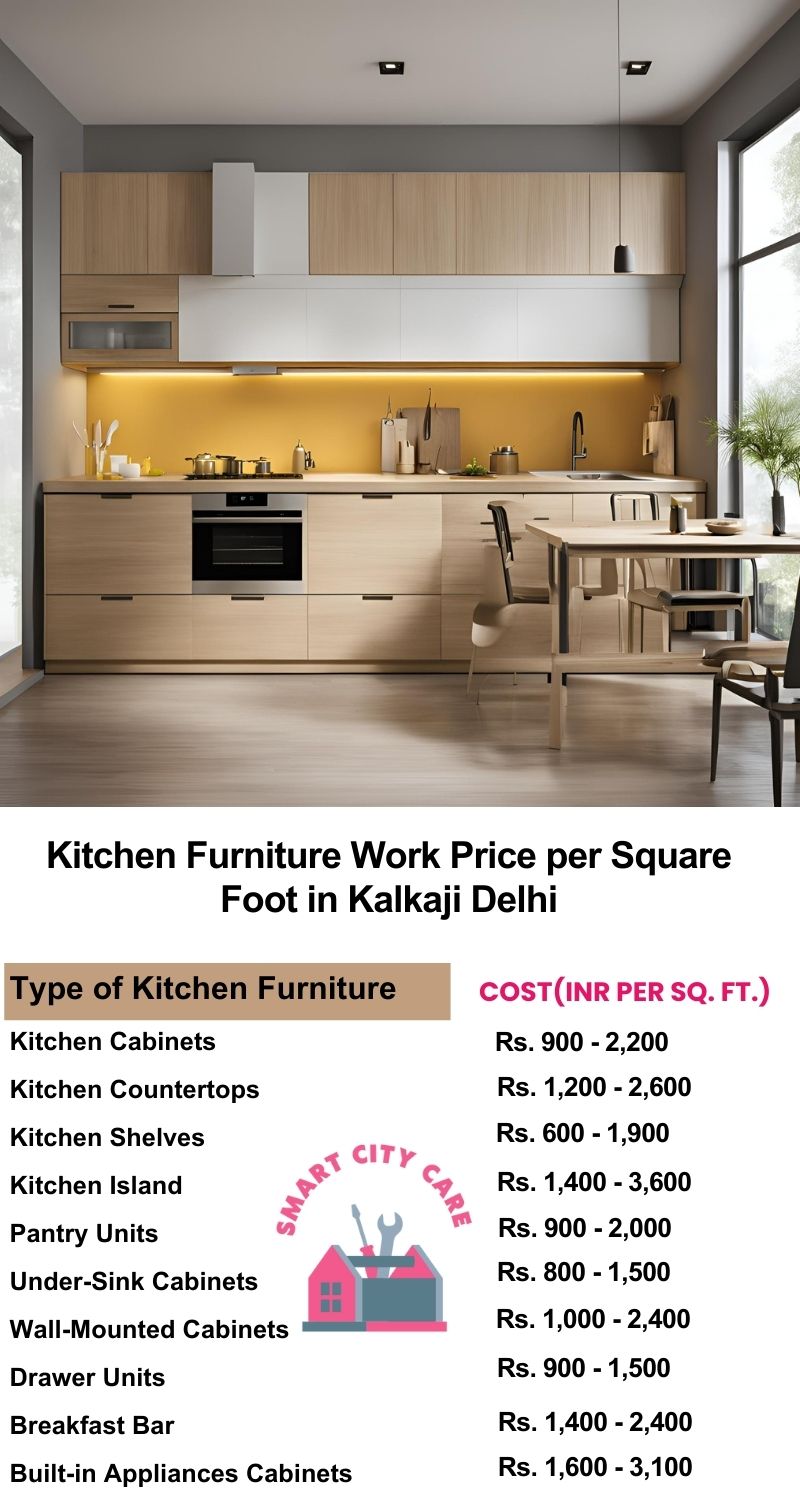 Kitchen Furniture Work rate list per Square Foot in Kalkaji,Delhi