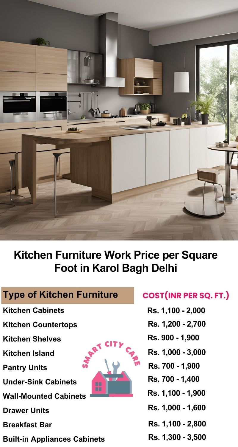 Kitchen Furniture Work rate list per Square Foot in Karol Bagh,Delhi