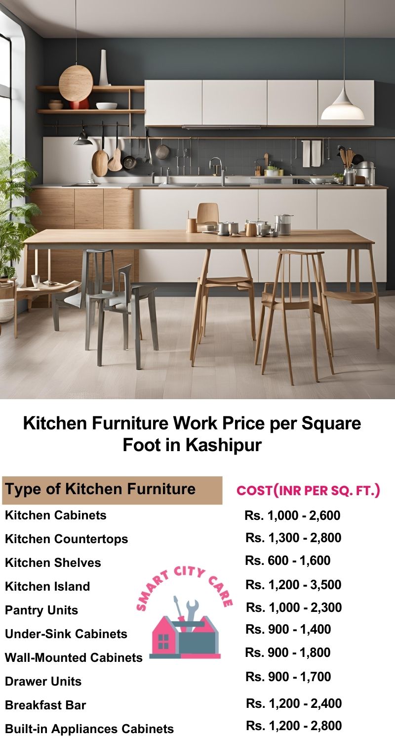 Kitchen Furniture Work rate list per Square Foot in Kashipur