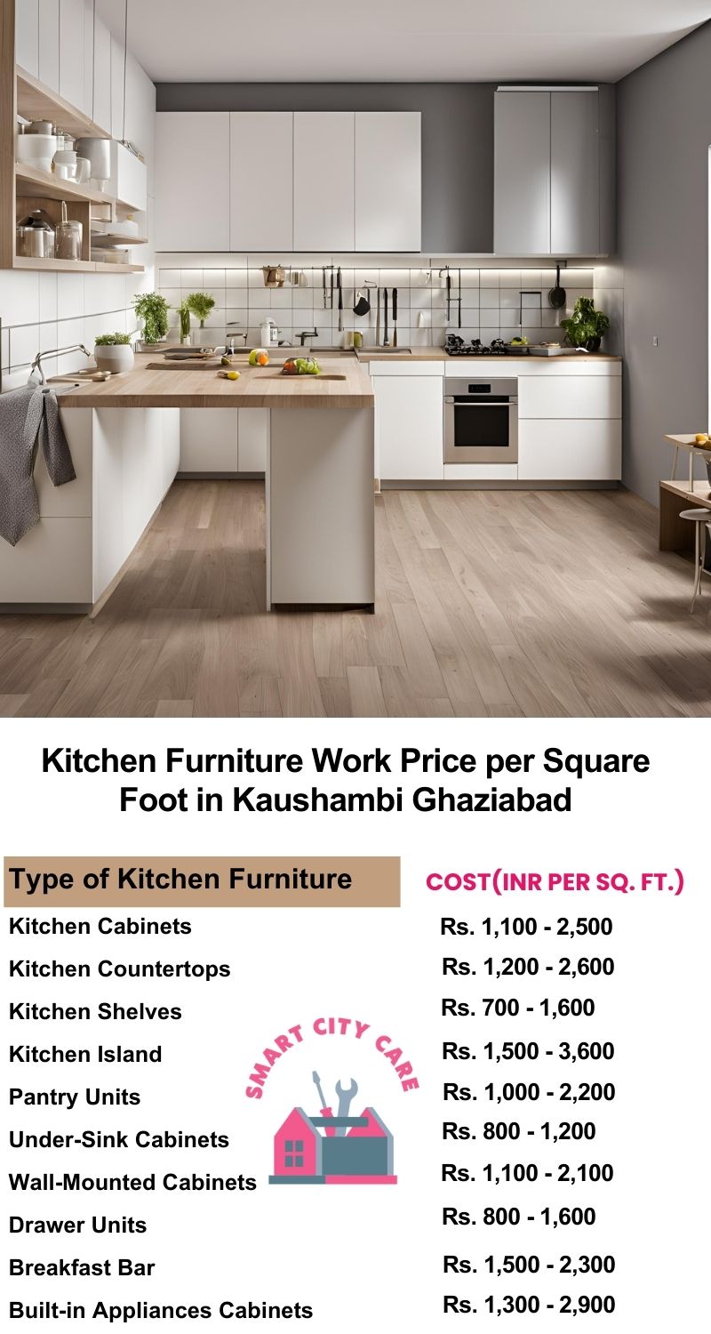 Kitchen Furniture Work rate list per Square Foot in Kaushambi,Ghaziabad