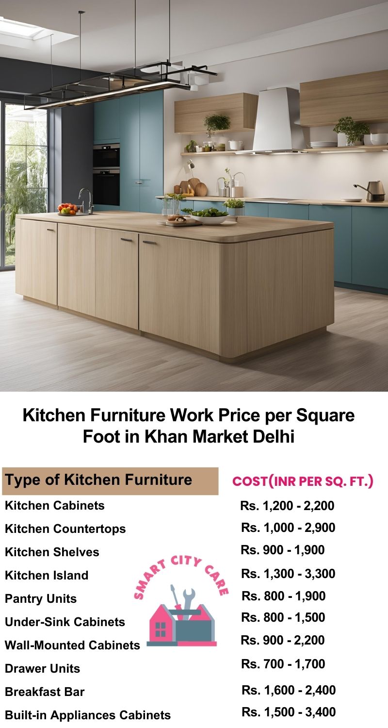 Kitchen Furniture Work rate list per Square Foot in Khan Market,Delhi