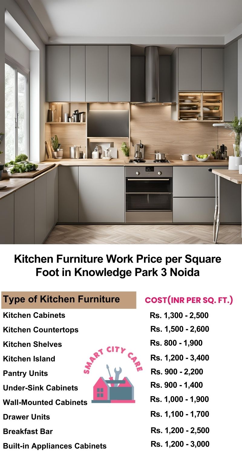 Kitchen Furniture Work rate list per Square Foot in Sorkha,Noida