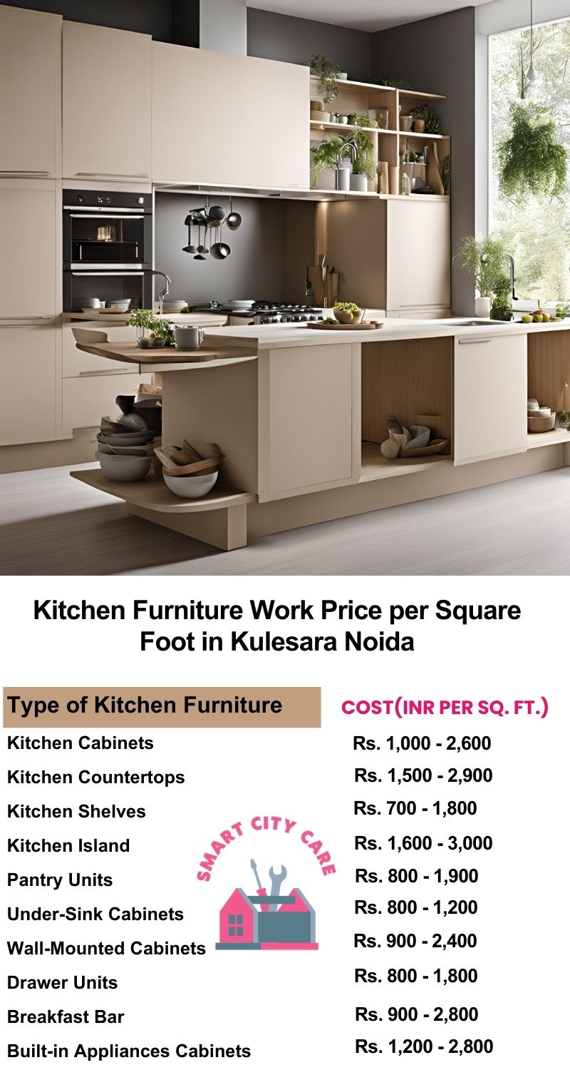 Kitchen Furniture Work rate list per Square Foot in Noida Extensions,Noida