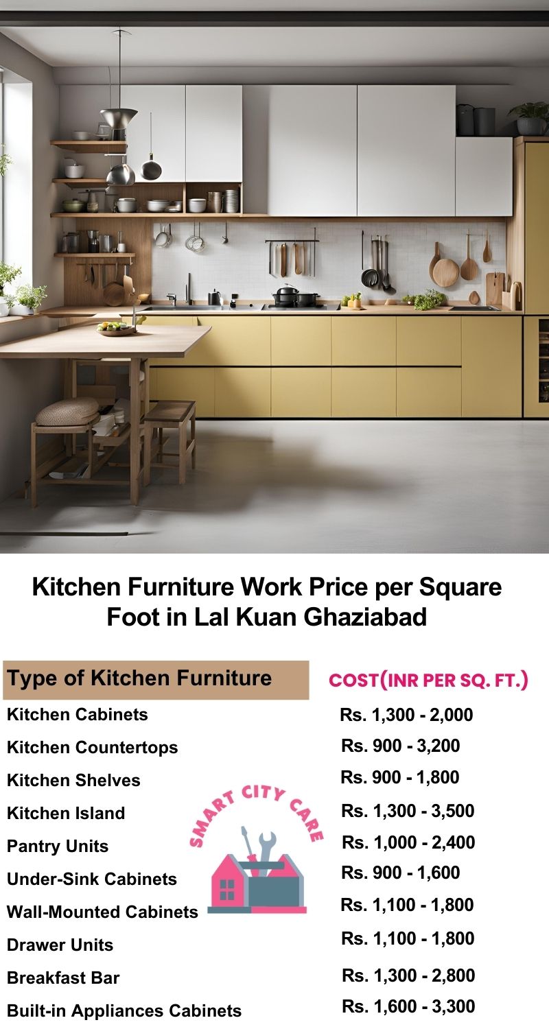 Kitchen Furniture Work rate list per Square Foot in Lal Kuan,Ghaziabad