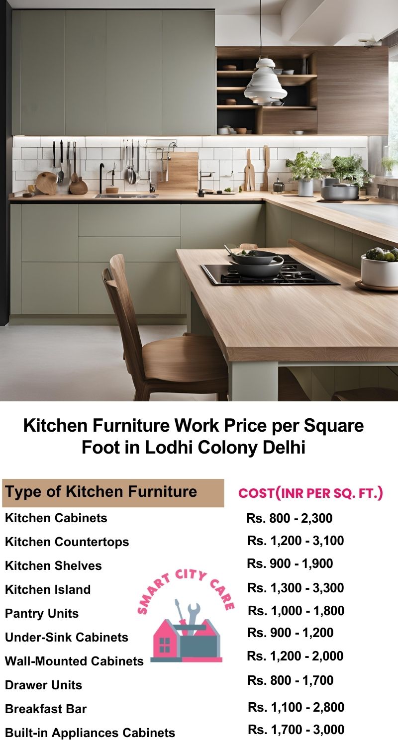 Kitchen Furniture Work rate list per Square Foot in Lodhi Colony,Delhi