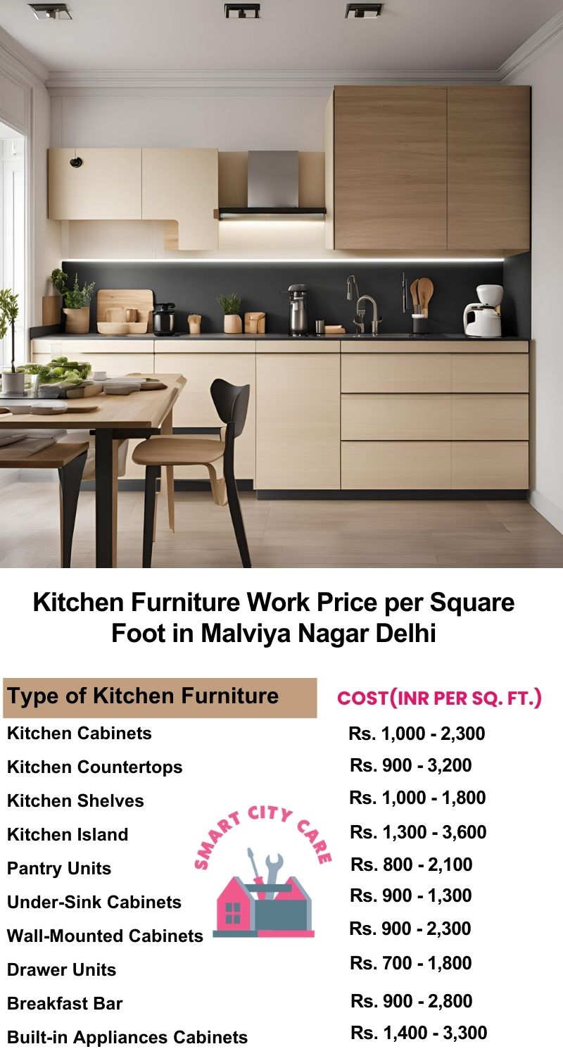 Kitchen Furniture Work rate list per Square Foot in Malviya Nagar,Delhi