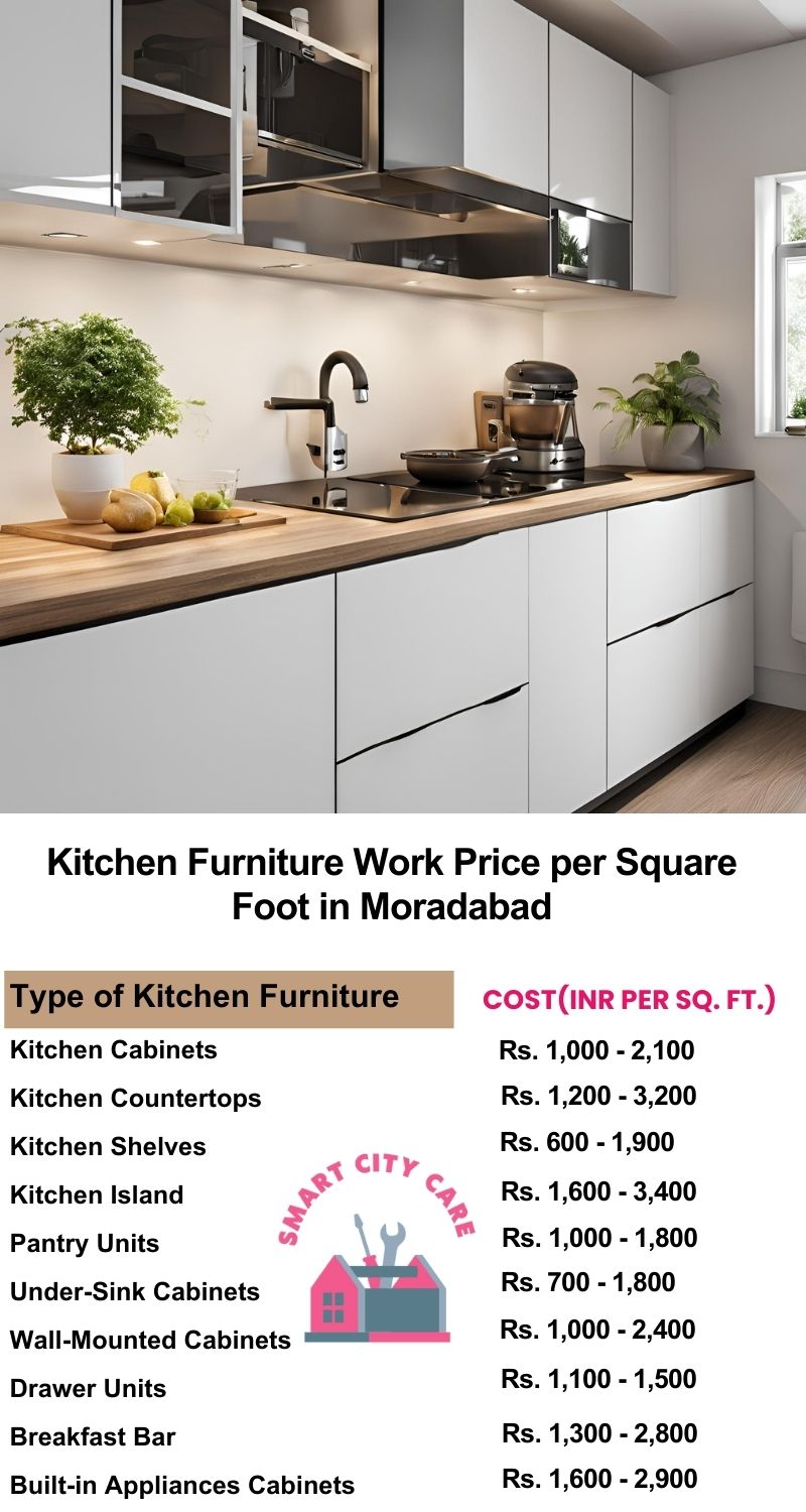 Kitchen Furniture Work rate list per Square Foot in Moradabad