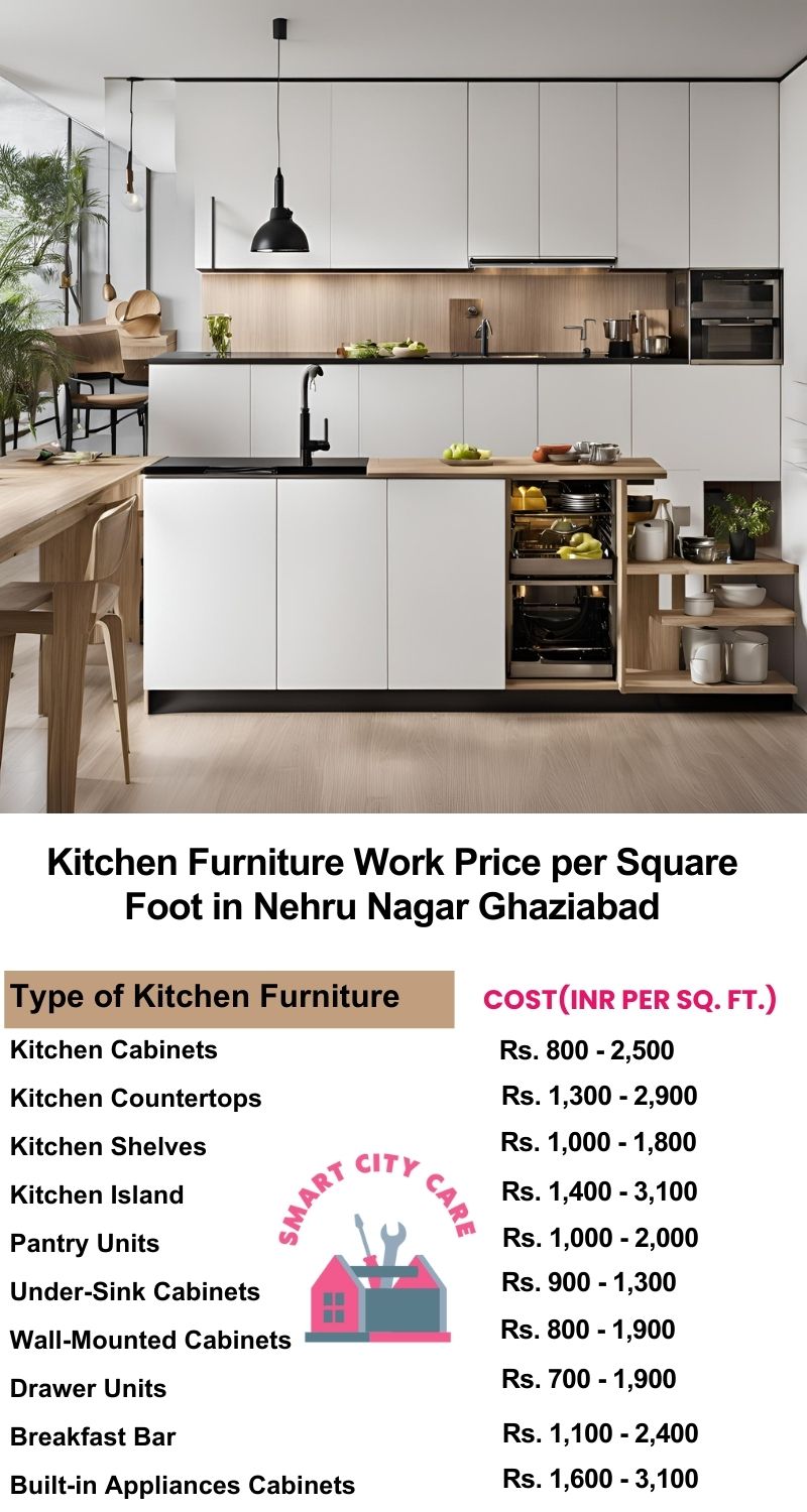 Kitchen Furniture Work rate list per Square Foot in Nehru Nagar,Ghaziabad