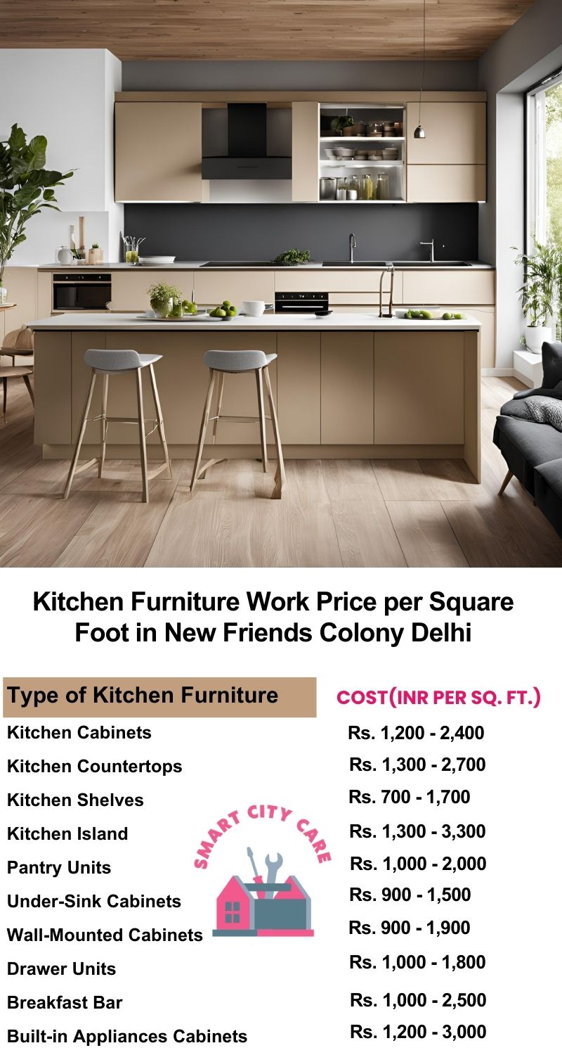 Kitchen Furniture Work rate list per Square Foot in New Friends Colony,Delhi