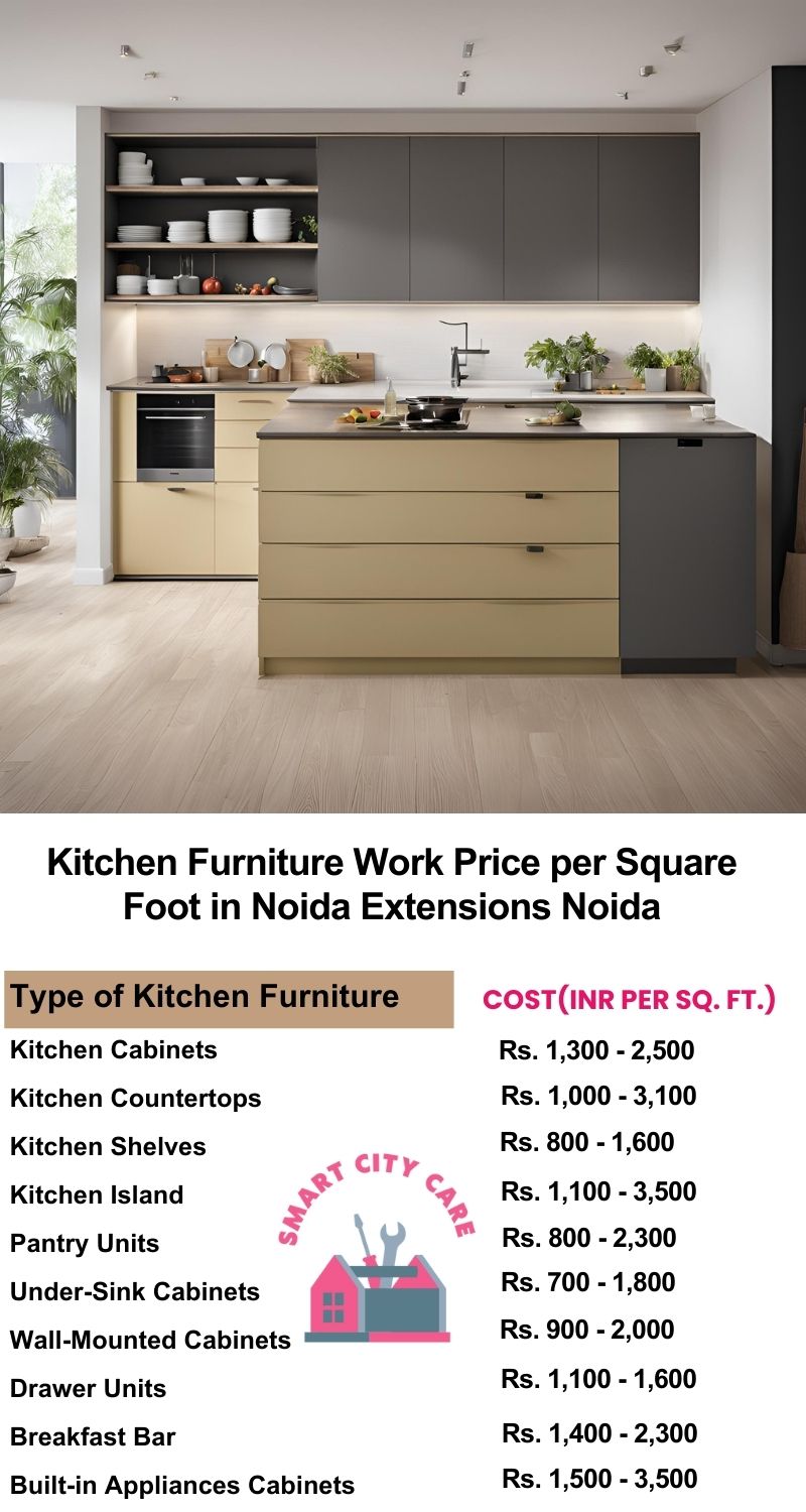 Kitchen Furniture Work rate list per Square Foot in Knowledge Park 3,Noida