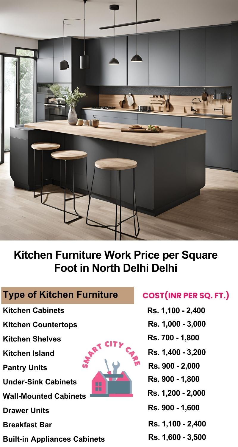 Kitchen Furniture Work rate list per Square Foot in North Delhi,Delhi