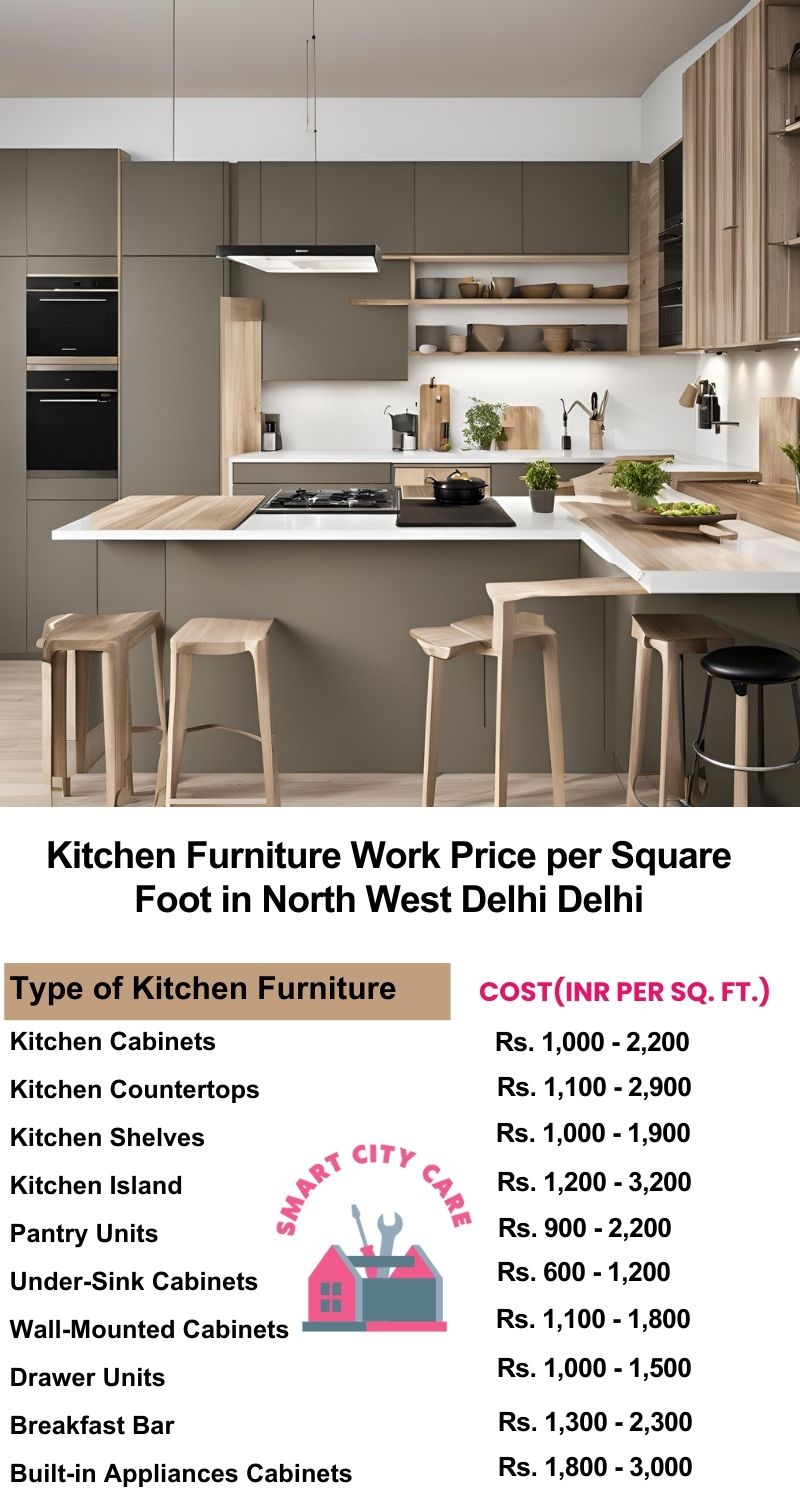 Kitchen Furniture Work rate list per Square Foot in North West Delhi,Delhi