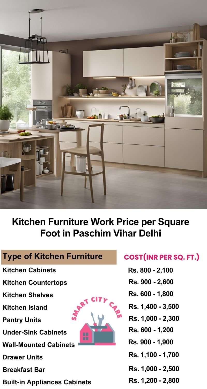 Kitchen Furniture Work rate list per Square Foot in Paschim Vihar,Delhi