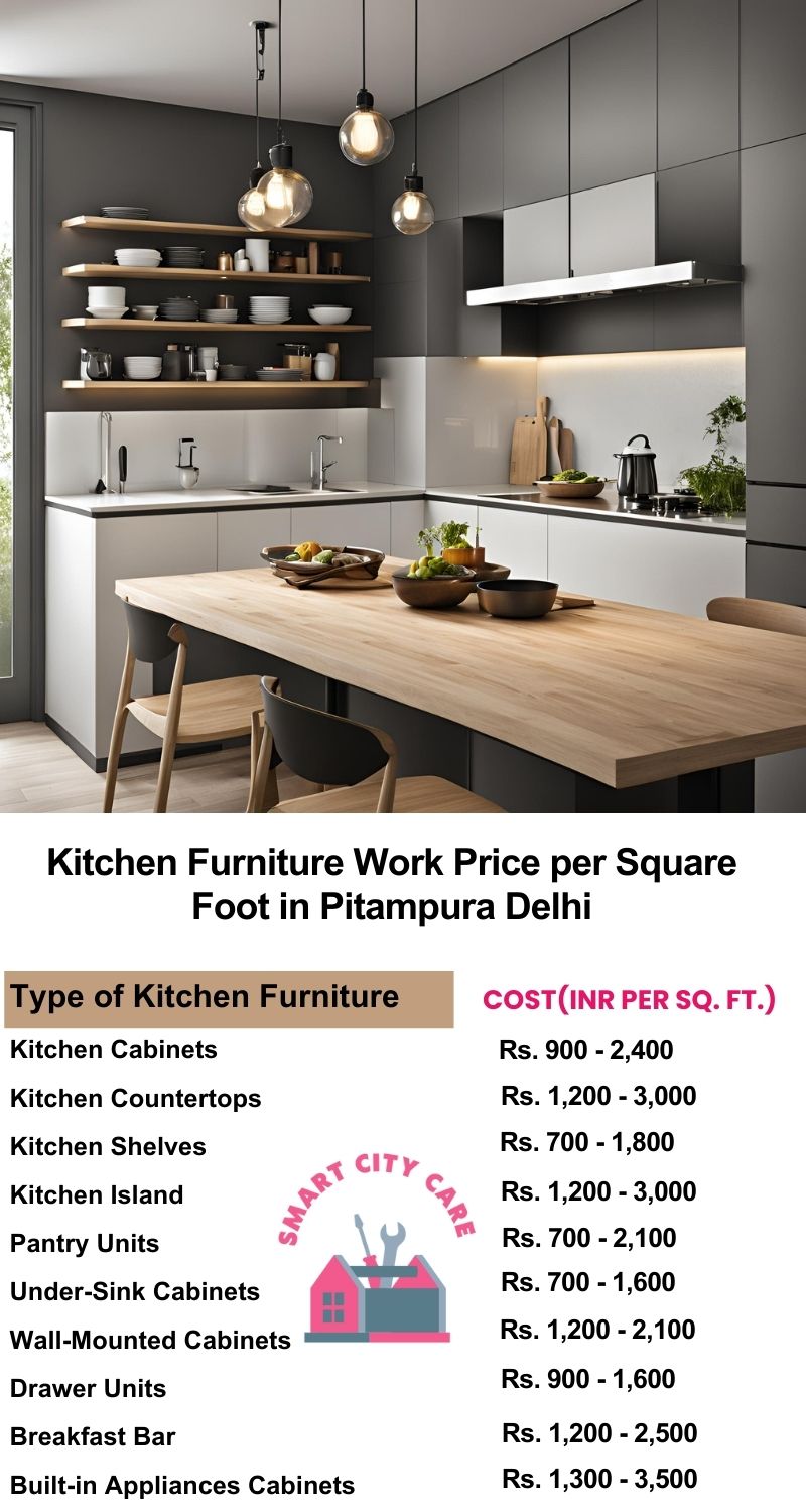 Kitchen Furniture Work rate list per Square Foot in Pitampura,Delhi