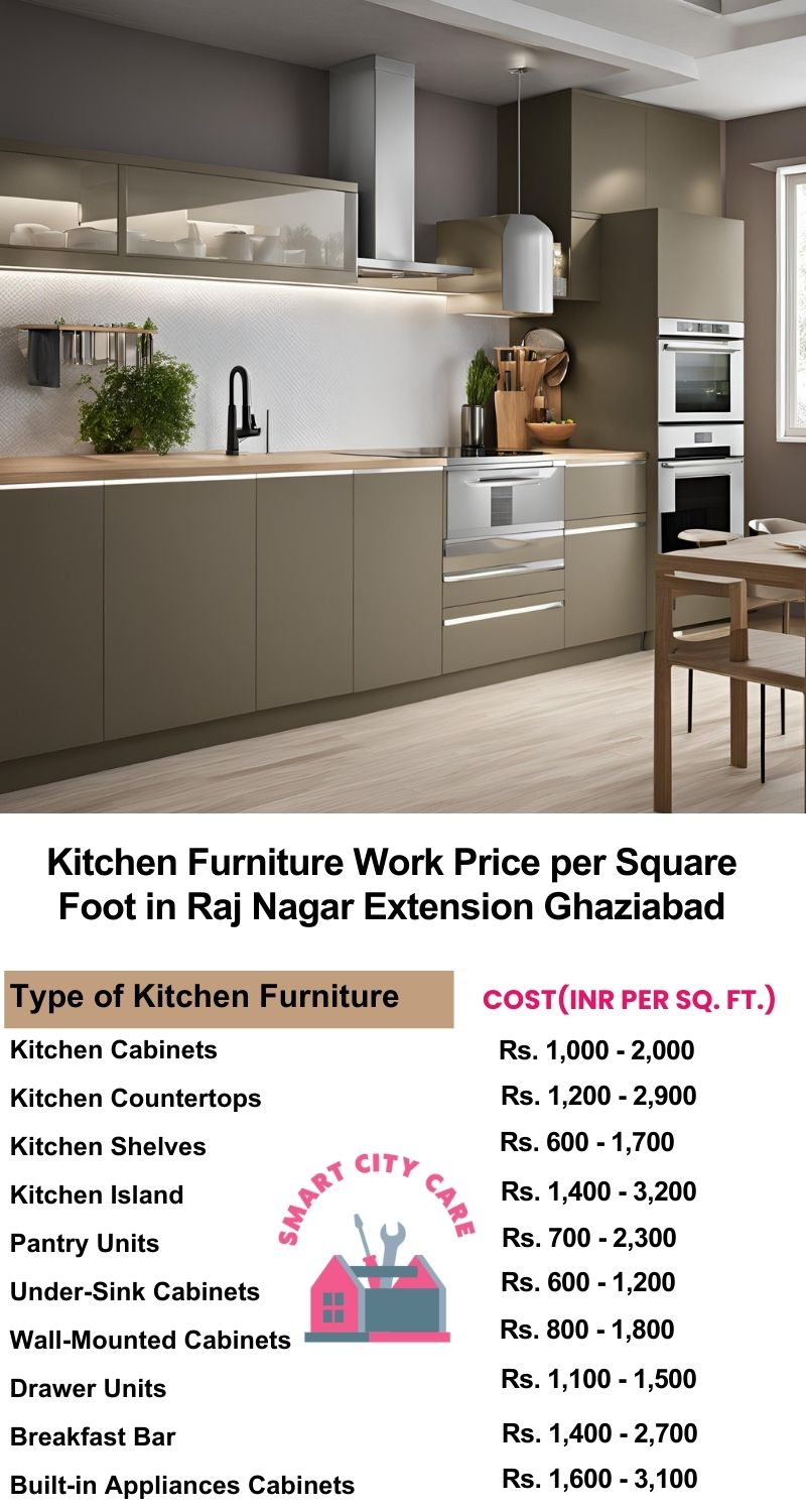 Kitchen Furniture Work rate list per Square Foot in Raj Nagar Extension,Ghaziabad