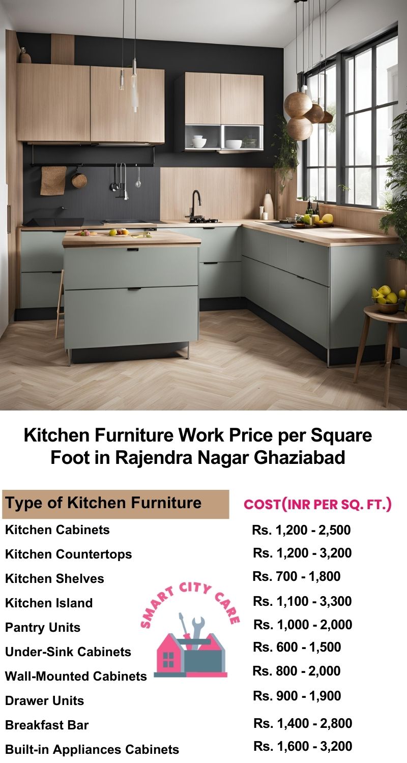 Kitchen Furniture Work rate list per Square Foot in Rajendra Nagar,Ghaziabad