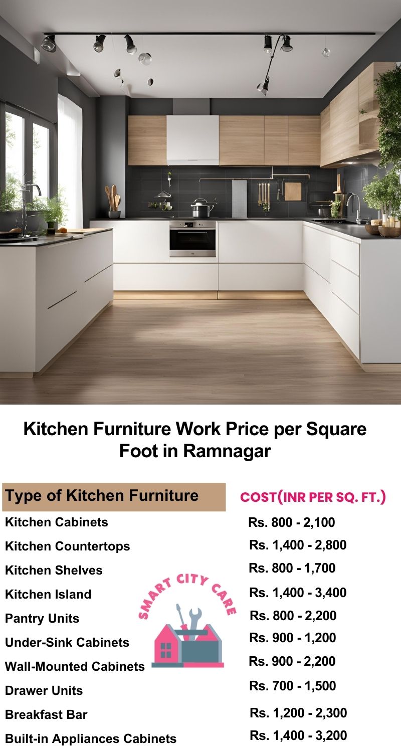 Kitchen Furniture Work rate list per Square Foot in Ramnagar