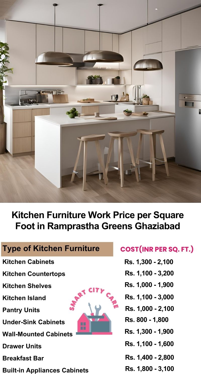 Kitchen Furniture Work rate list per Square Foot in Ramprastha Greens,Ghaziabad