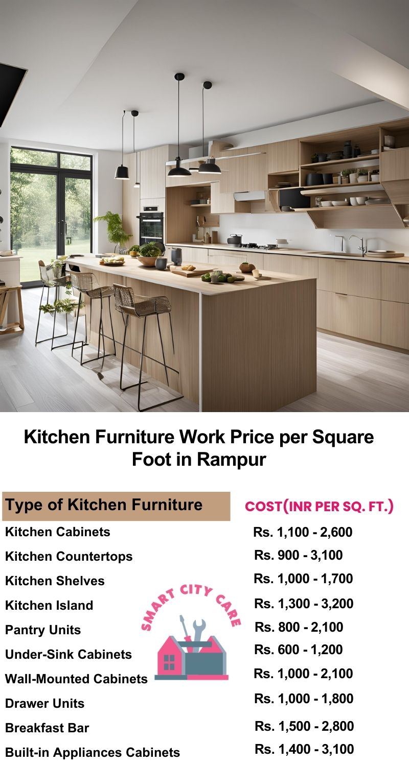 Kitchen Furniture Work rate list per Square Foot in Rampur