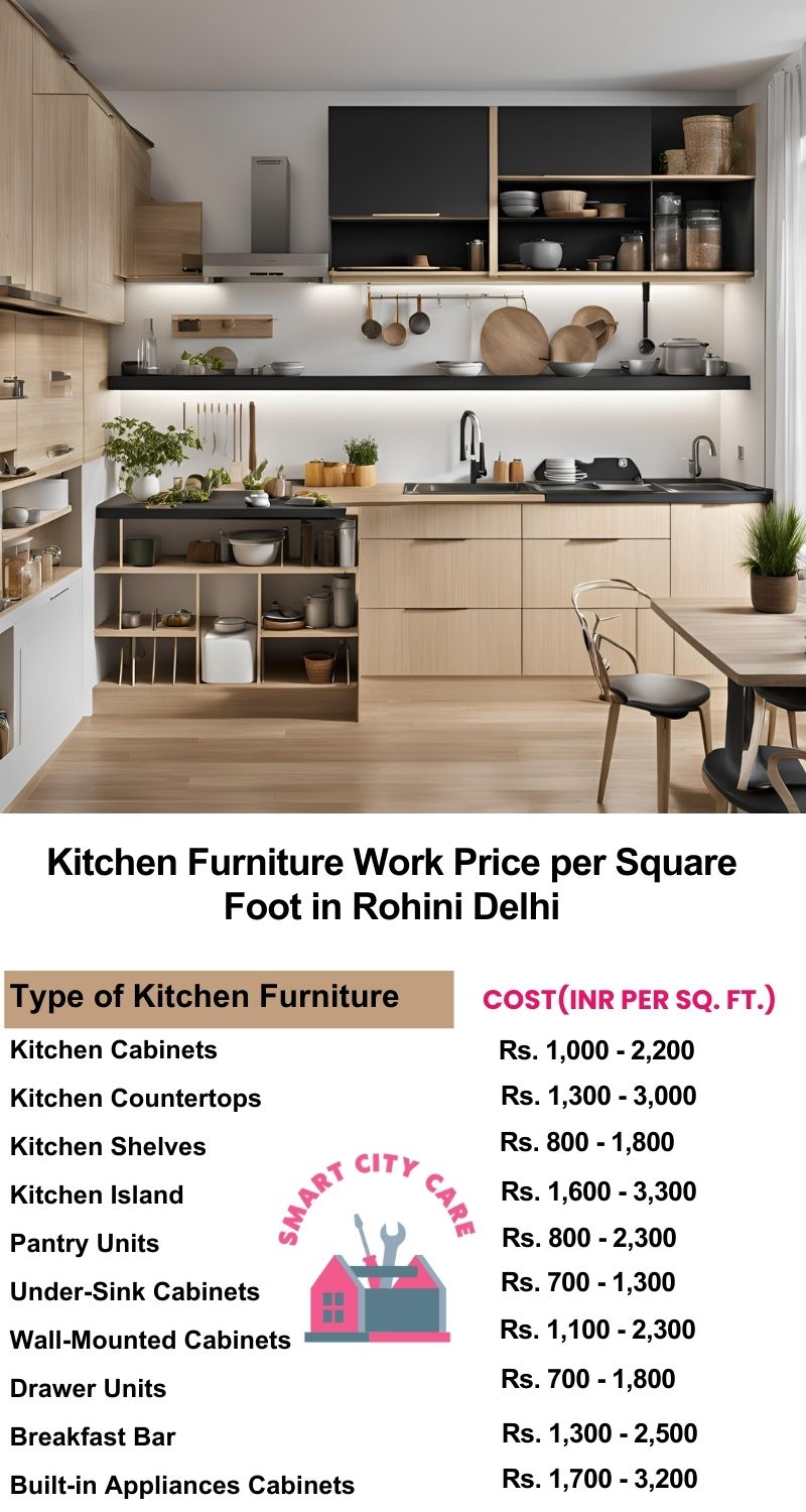 Kitchen Furniture Work rate list per Square Foot in Rohini,Delhi