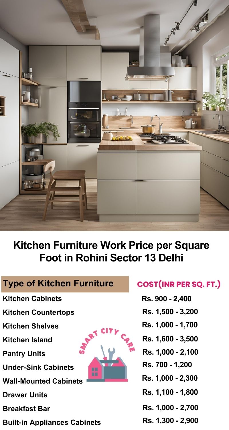 Kitchen Furniture Work rate list per Square Foot in Rohini Sector 13,Delhi