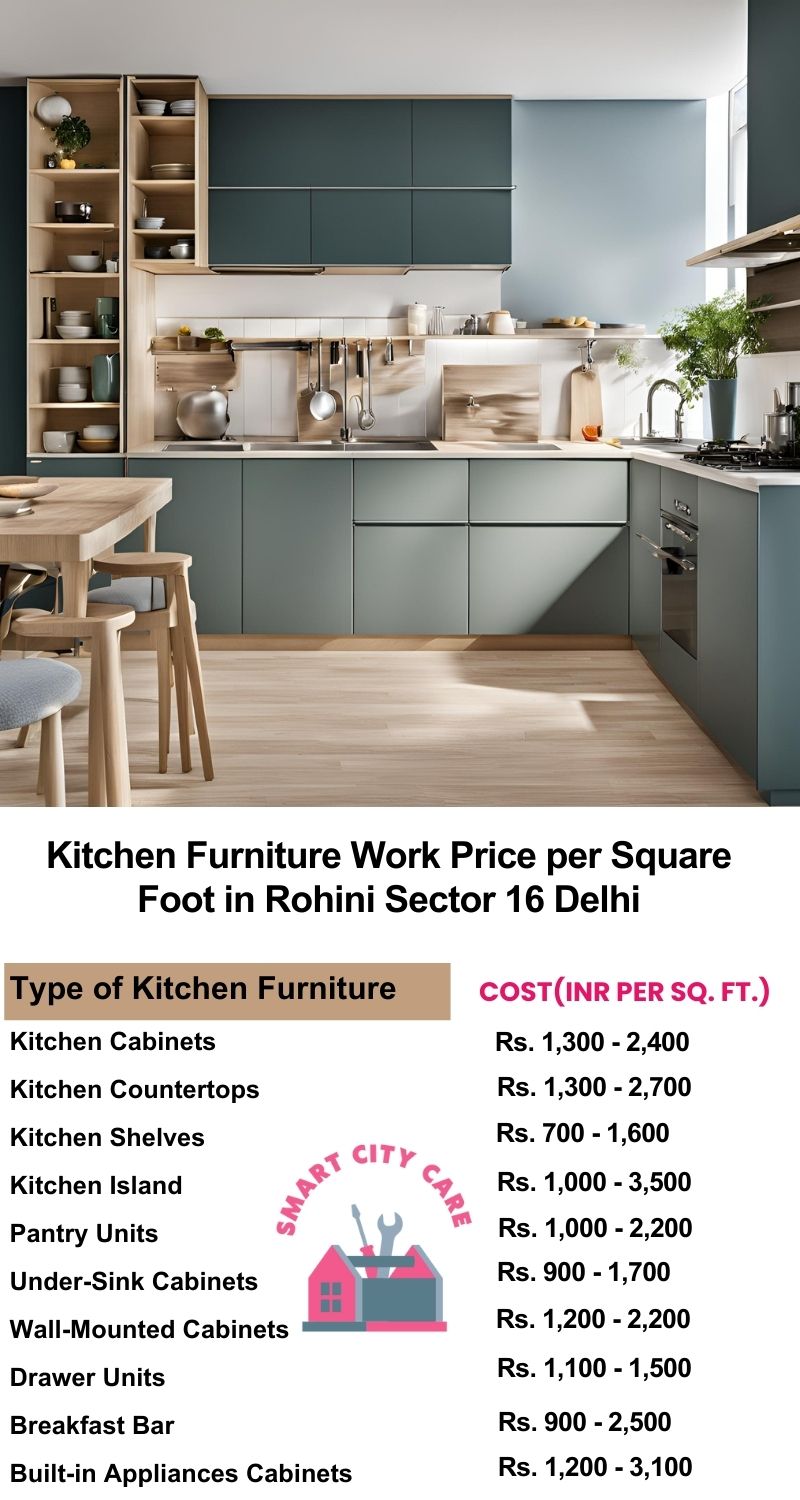 Kitchen Furniture Work rate list per Square Foot in Rohini Sector 16,Delhi