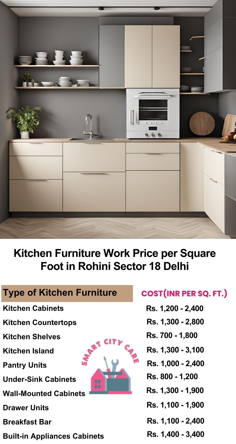 Kitchen Furniture Work rate list per Square Foot in Rohini Sector 18,Delhi