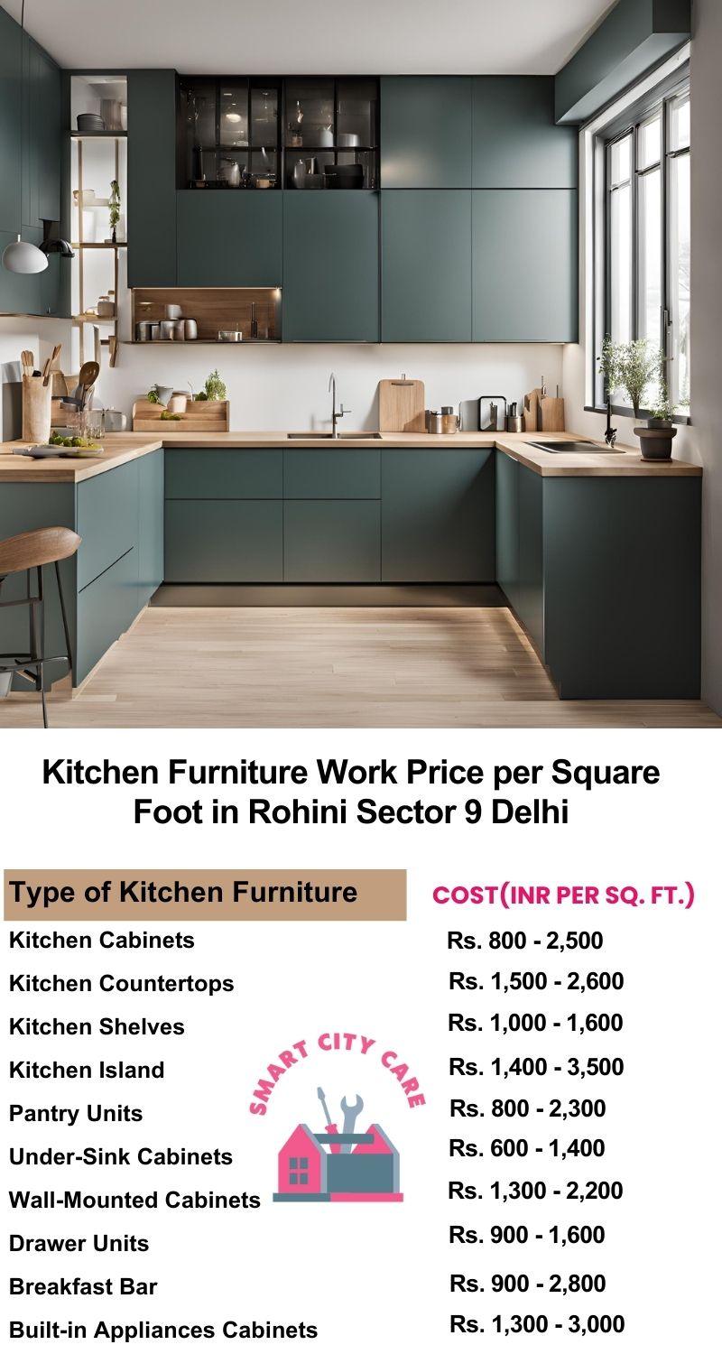 Kitchen Furniture Work rate list per Square Foot in Rohini Sector 9,Delhi