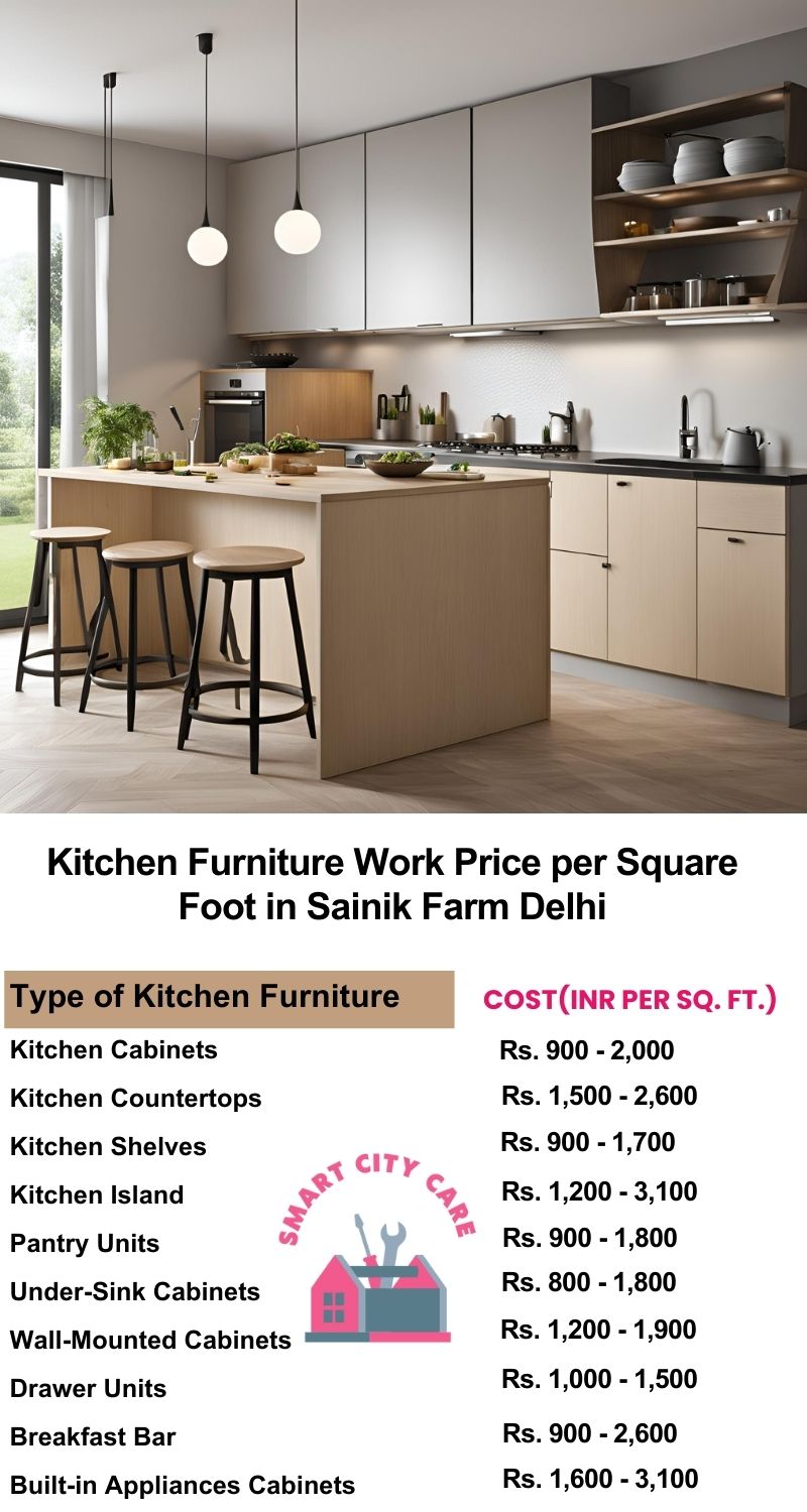 Kitchen Furniture Work rate list per Square Foot in Sainik Farm,Delhi