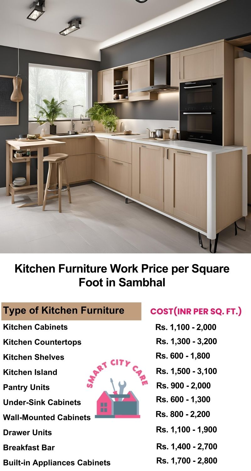 Kitchen Furniture Work rate list per Square Foot in Sambhal